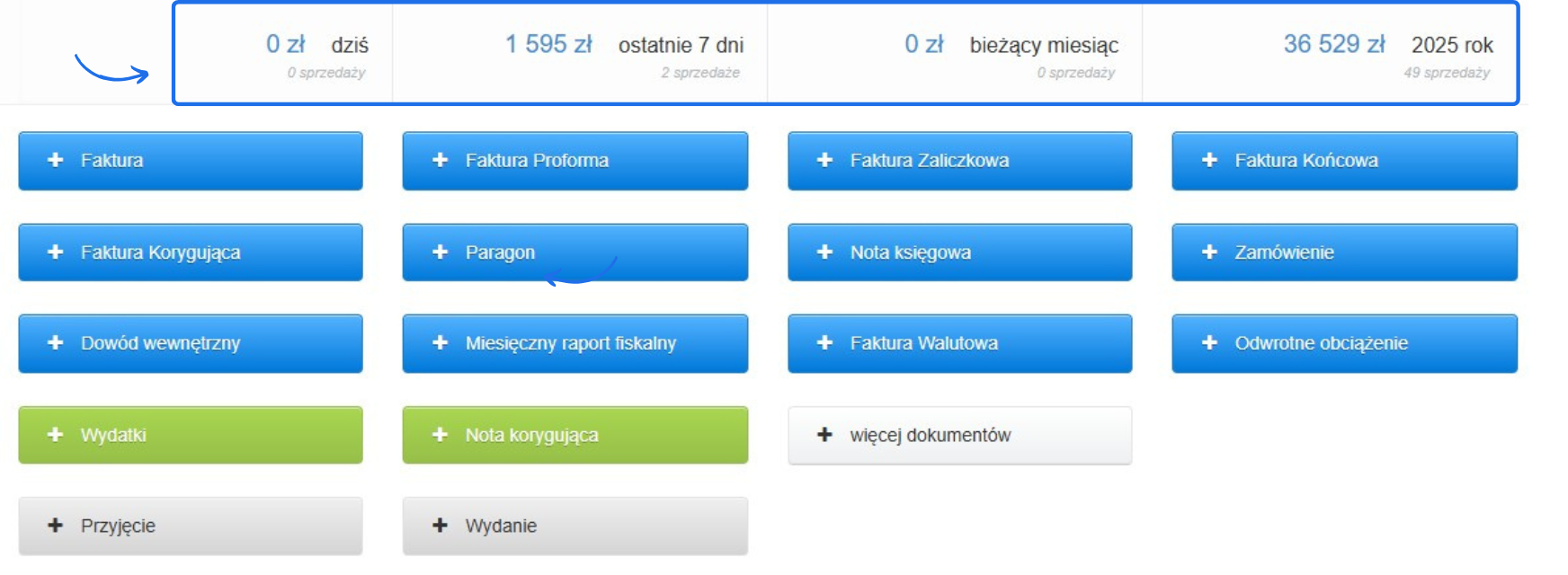Widok panelu głównego Fakturowni z podsumowaniem sprzedaży i przyciskami do wystawiania dokumentów, w tym faktur, paragonów i raportów.