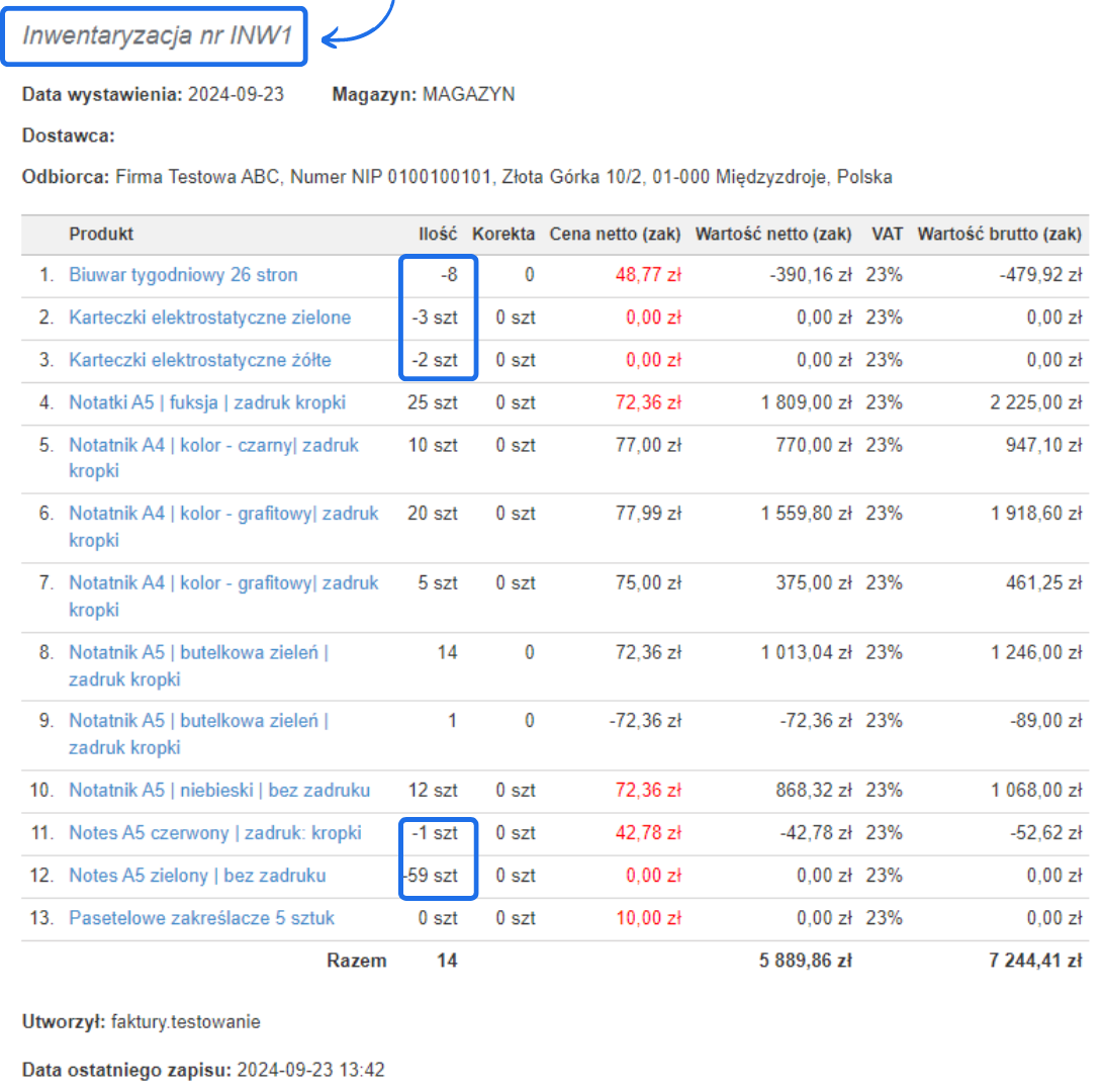 Dokument inwentaryzacji nr INW1 z 23 września 2024 r. zawierający listę produktów, ilości oraz wartości netto i brutto.