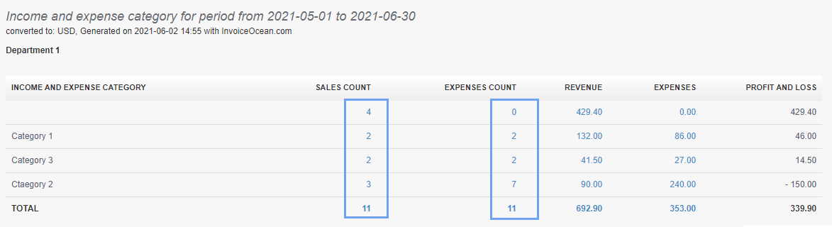 Categories income expenses 5