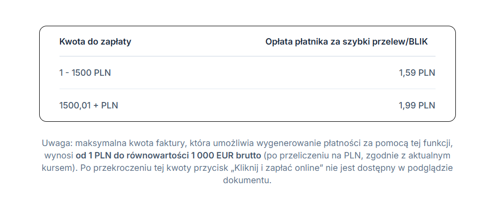 Tabela z opłatami za szybki przelew w zależności od kwoty do zapłaty: 1,59 PLN dla kwot 1–1500 PLN, 1,99 PLN dla kwot powyżej 1500 PLN