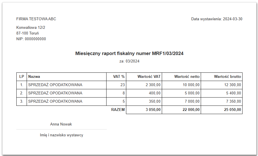 Miesięczny raport fiskalny MRF1/03/2024 z datą 30.03.2024, zawiera sprzedaż opodatkowaną VAT 23%, 8% i 5% na łączną kwotę brutto 25 050,00 zł.