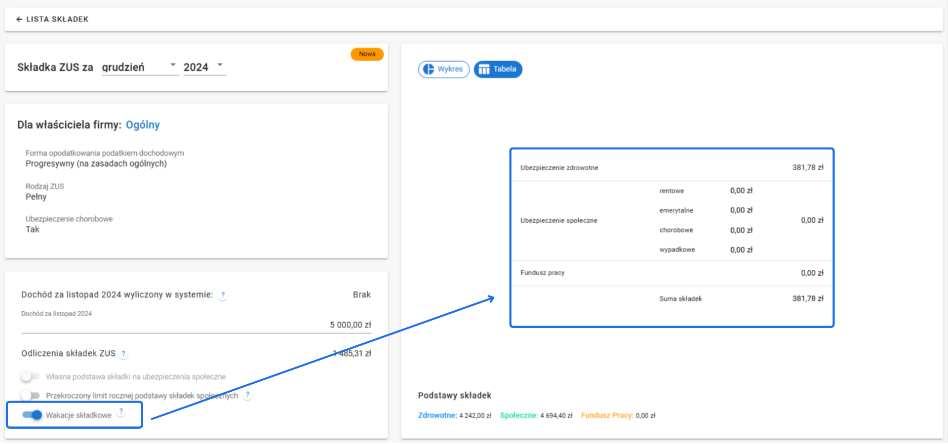 Panel składek ZUS z aktywną opcją 'Wakacje składkowe' i obniżonymi składkami, w tym ubezpieczenie zdrowotne i zerowe składki społeczne.