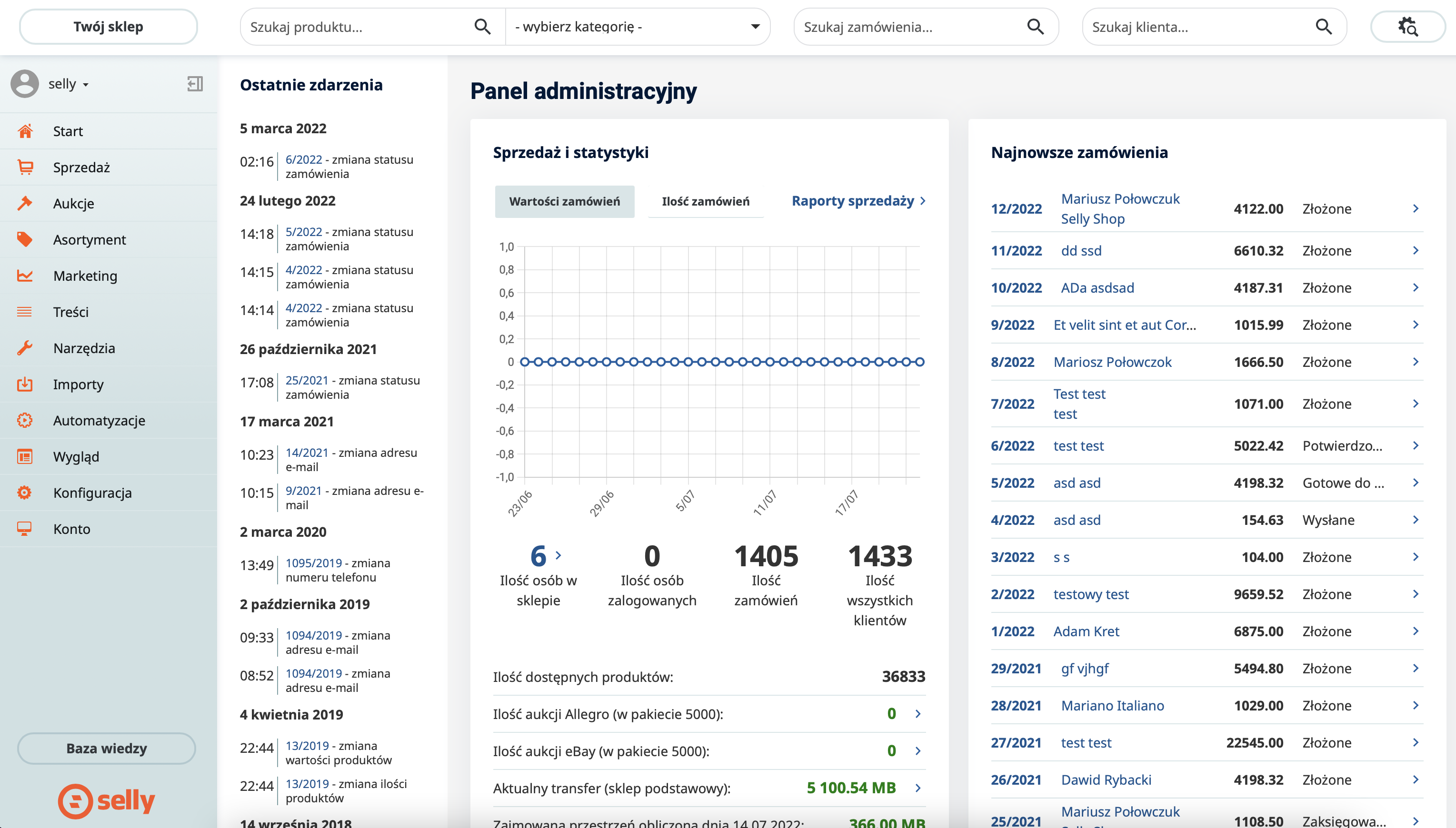 Panel administracyjny Selly z widokiem na statystyki sprzedaży, ostatnie zdarzenia i najnowsze zamówienia.