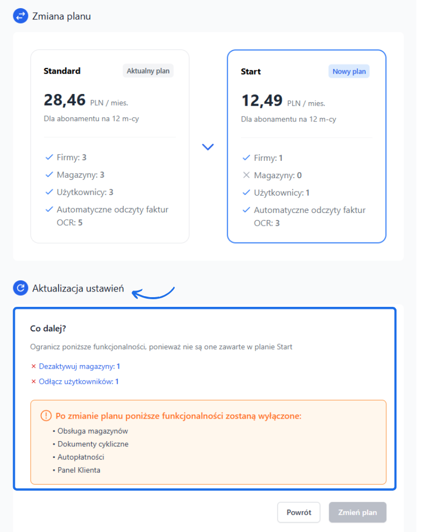 Zmiana planu w Fakturowni – przejście ze Standard na Start. Informacja o dezaktywacji magazynów i użytkowników oraz wyłączeniu funkcji, takich jak obsługa magazynów i dokumenty cykliczne.