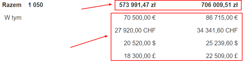 podsumowanie dokumentu magazyowo wz
