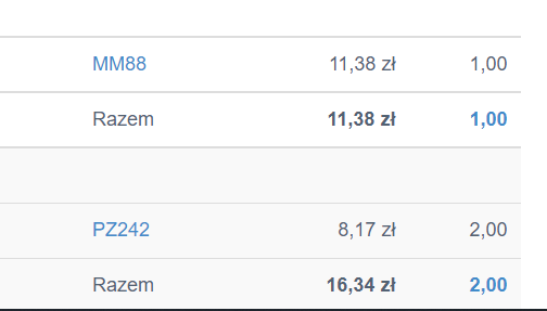 Podsumowanie raportu inwentaryzacja kosztowa wskazujące przyjęcia oraz przenoszenie produktu między magazynami.