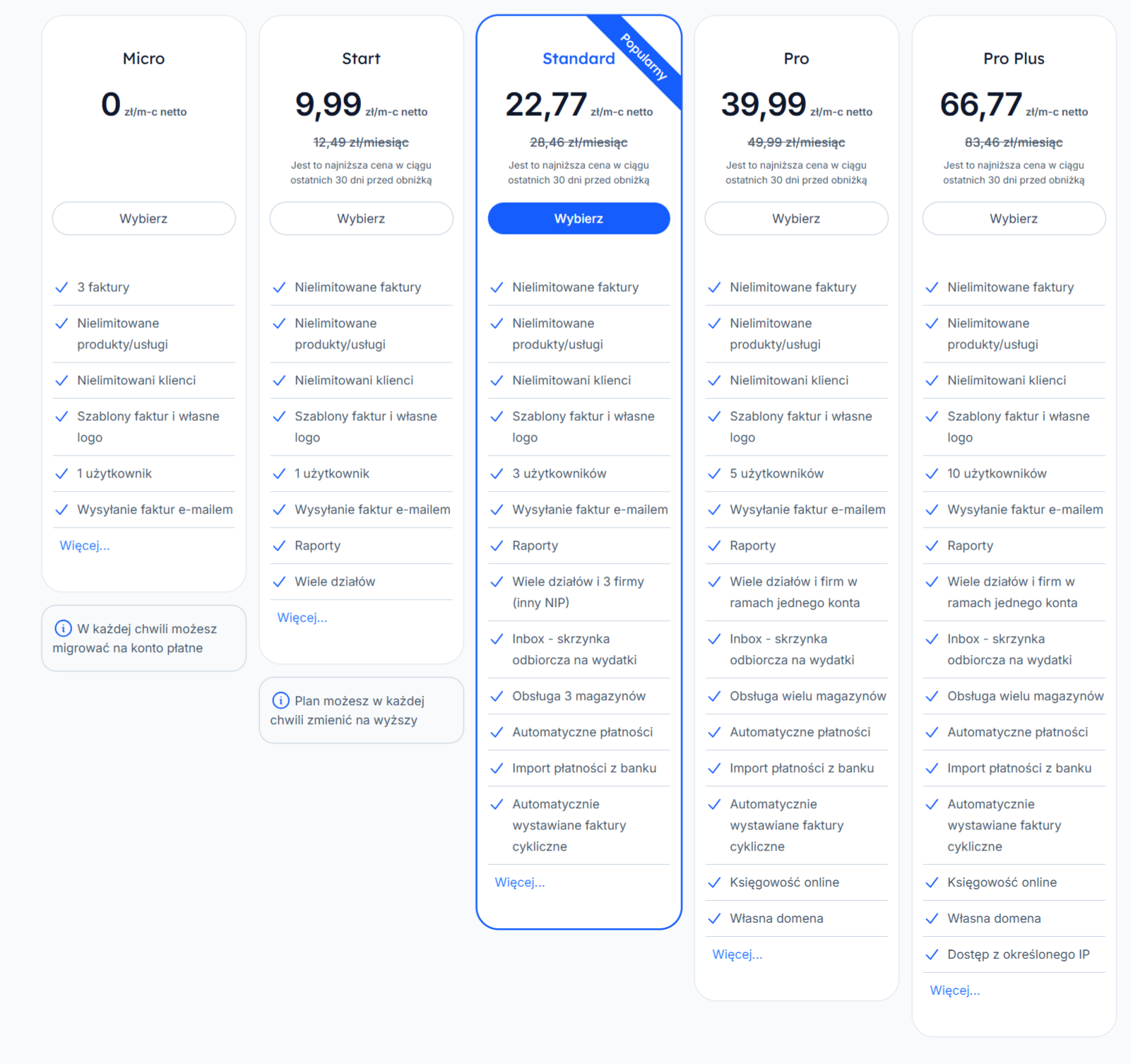 Tabela porównawcza planów abonamentowych Fakturowni: Micro, Start, Standard, Pro, Pro Plus z opisem funkcji i cenami netto.
