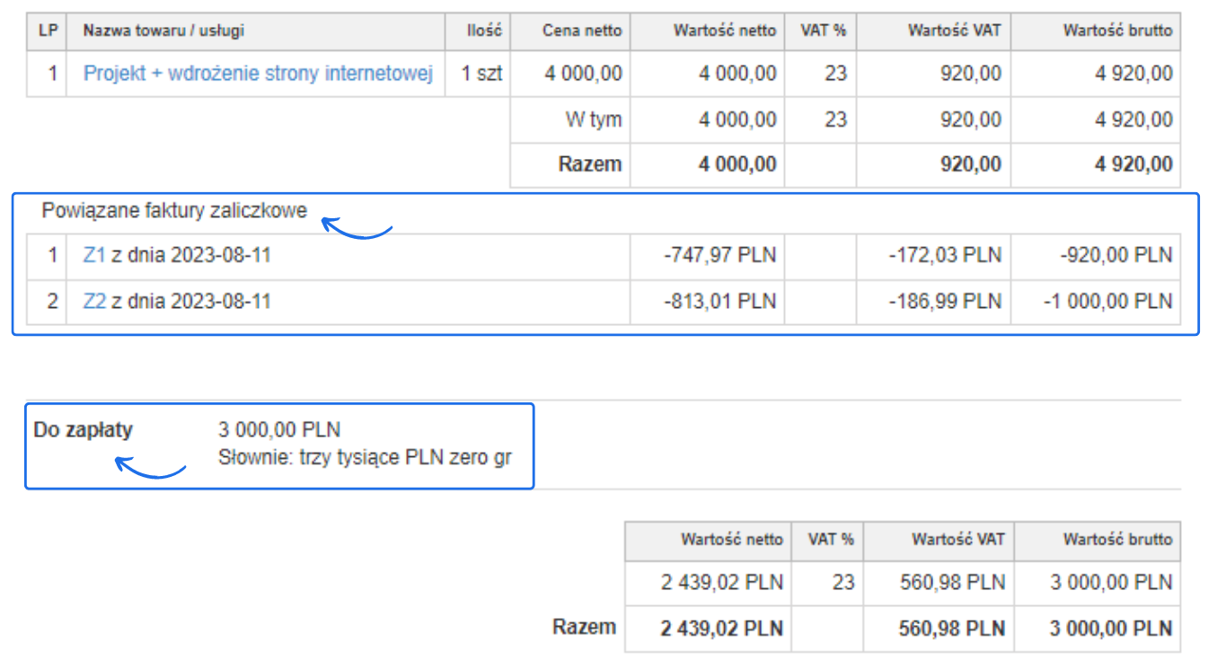 Ekran podsumowania faktury końcowej z dodanymi powiązanymi fakturami zaliczkowymi, widoczna kwota do zapłaty 3000 PLN.