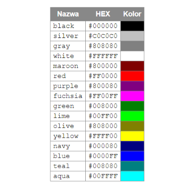 Lista kodów HEX z przykładami kodów podstawowych kolorów do wykorzystania.