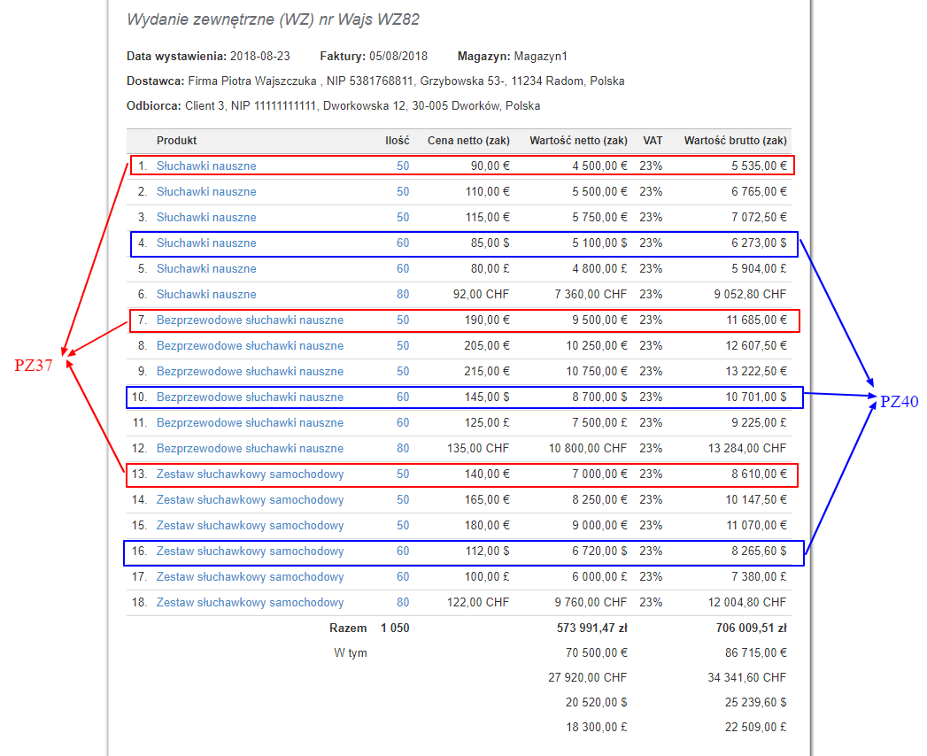 WZ z podziałem po FIFO