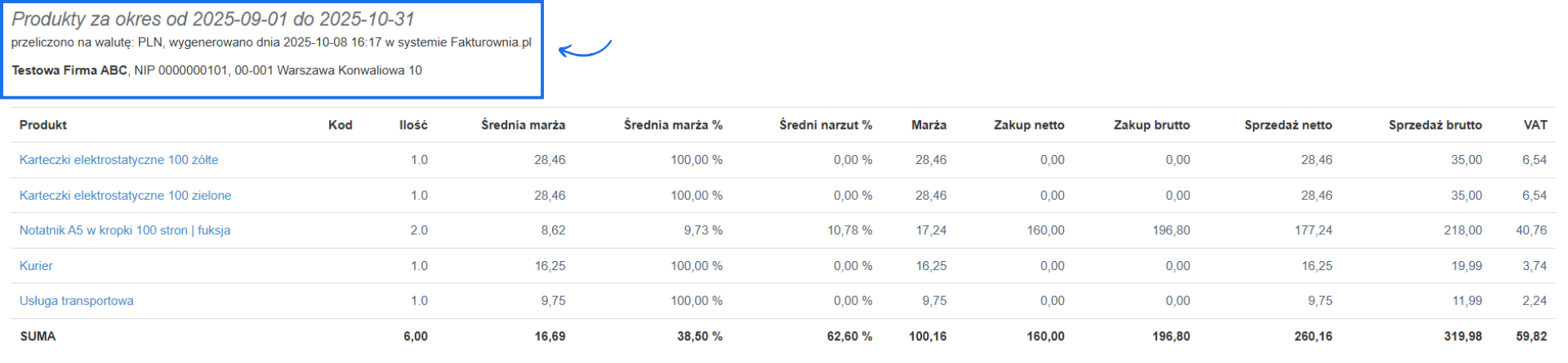 Podsumowanie raportu produktowego z podstawowymi danymi jak data wygenerowania danych oraz dla jakiej firmy wraz ze szczegółową listą produktów, których raport dotyczy.