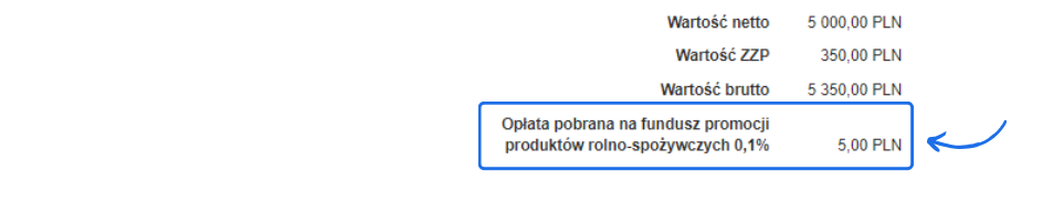 Opłata pobrana na fundusz promocji produktów rolno-spożywczych 0,1% wynosząca 5,00 PLN, widoczna na fakturze.