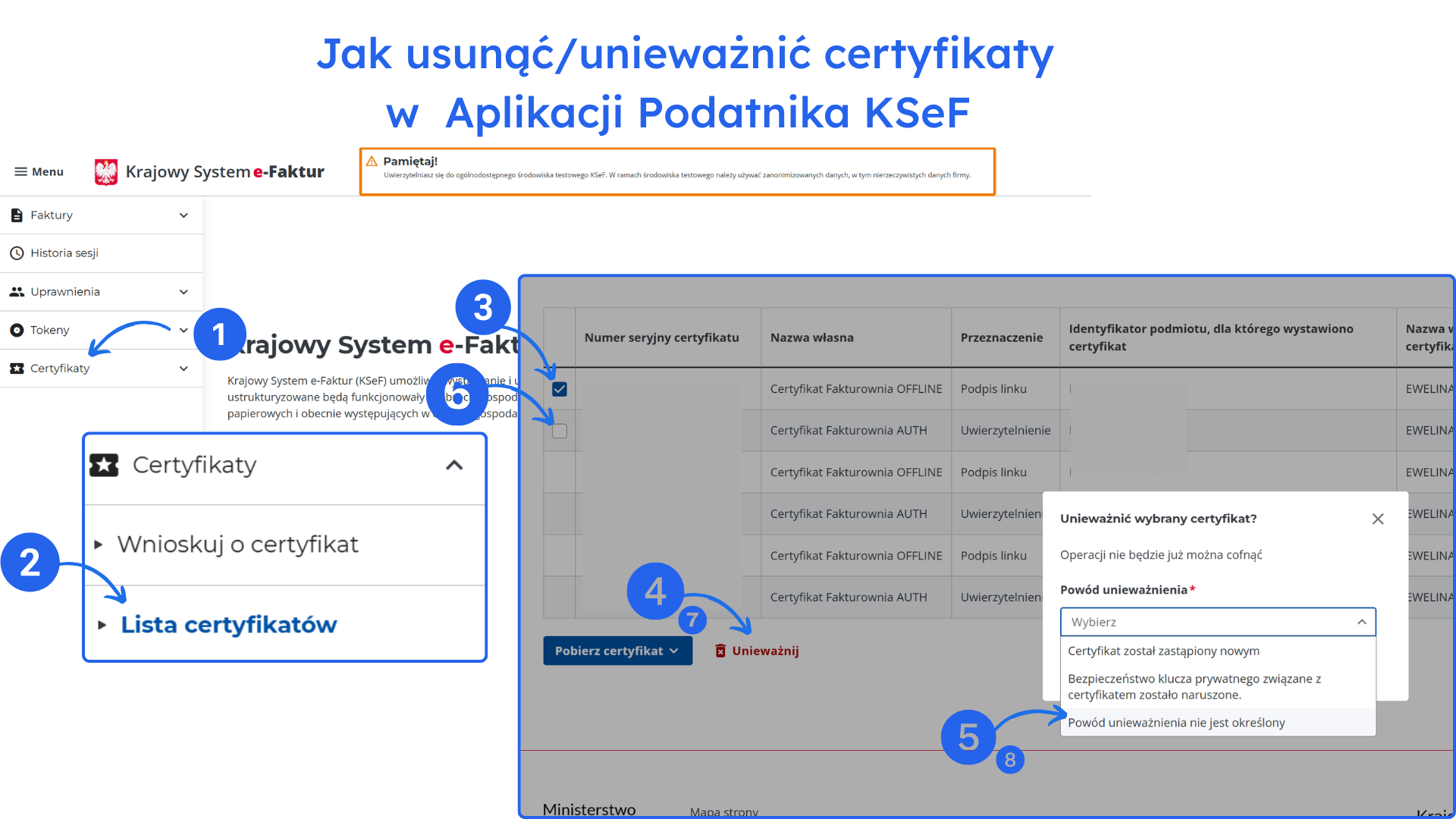Krajowy System e Faktur pokazujący instrukcję, jak usunąć lub unieważnić certyfikat w Aplikacji Podatnika KSeF. Widoczne jest menu Certyfikaty z zaznaczoną opcją Lista certyfikatów, wybór certyfikatu na liście, przycisk Unieważnij oraz okno dialogowe z wyborem powodu unieważnienia certyfikatu.