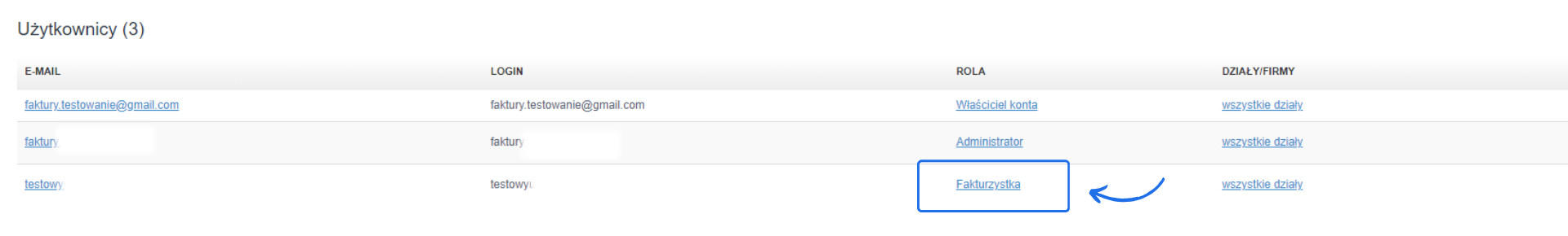 Lista użytkowników w systemie fakturowania z przypisanymi rolami, w tym Fakturzystka, Administrator oraz Właściciel konta.
