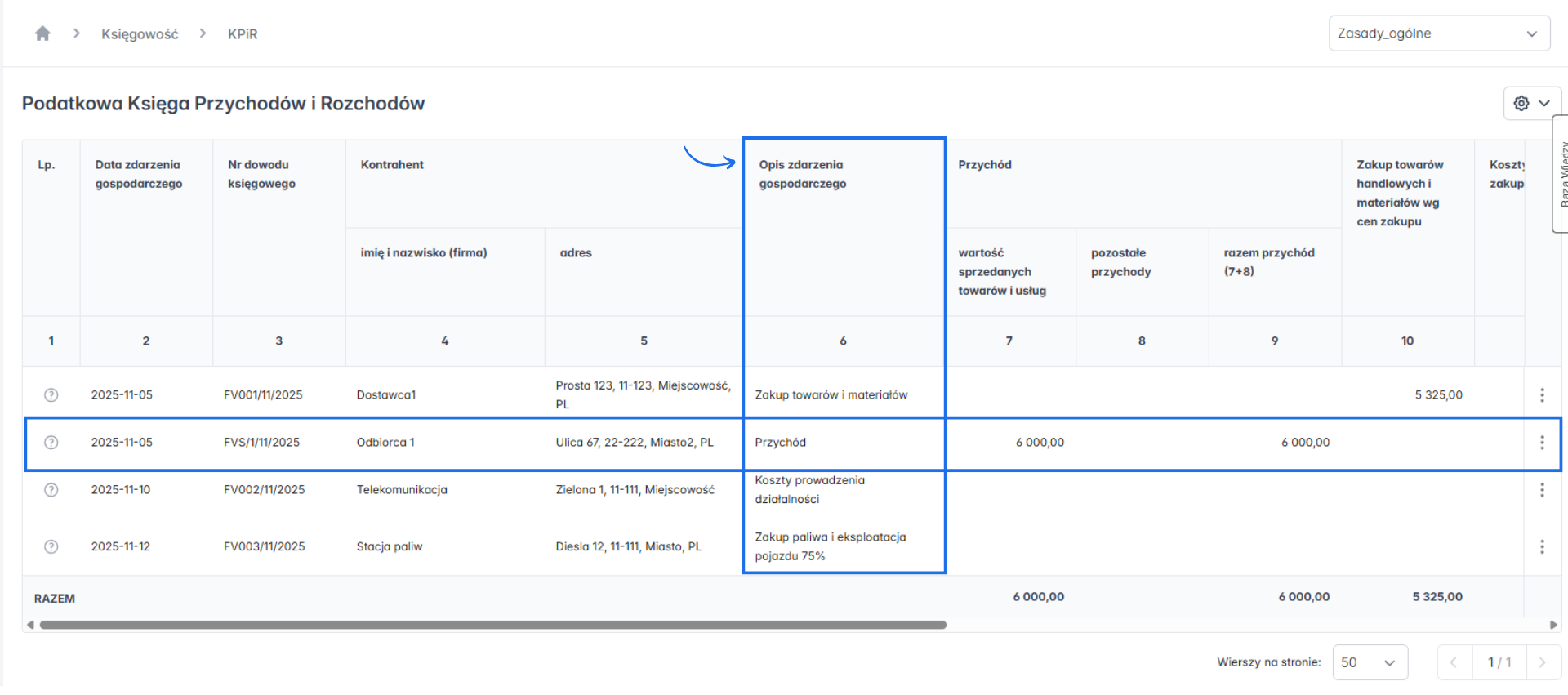 Opis zdarzenia gospodarczego w podatkowej księdze przychodów i rozchodów.