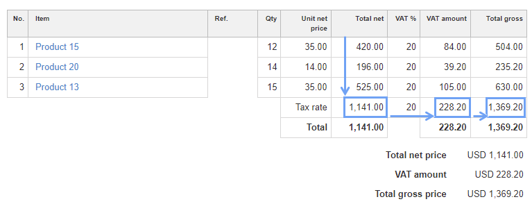 converting numerical values 4