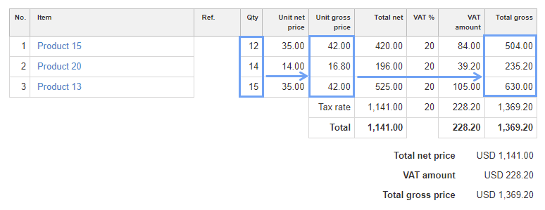 converting numerical values 5