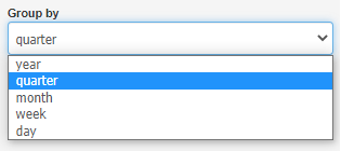 Grouping quarters