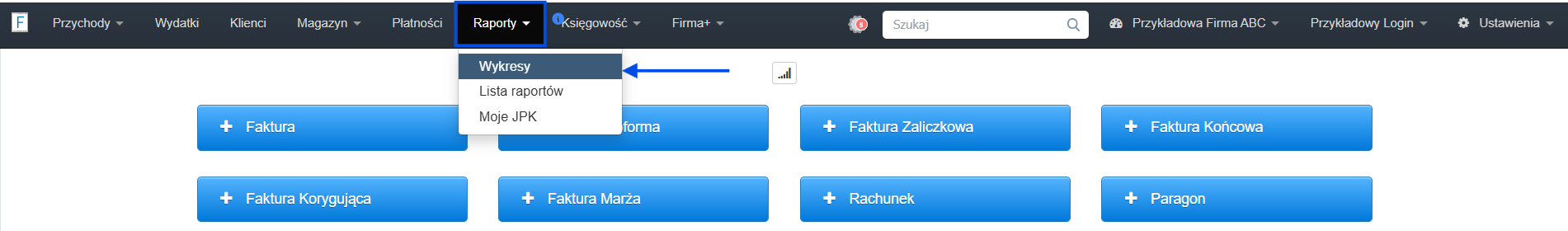 Stron główna systemu Fakturownia z aktywną zakładką raporty i wykresy.