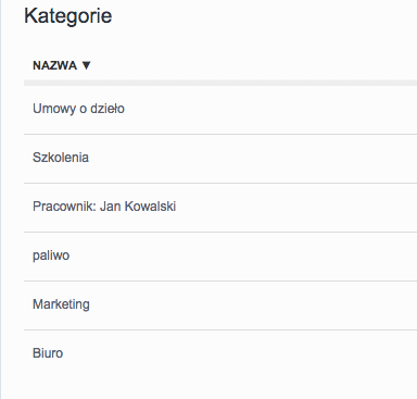 sortowanie kategorii