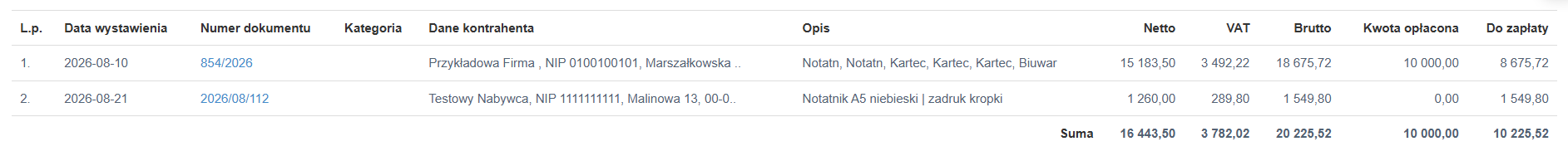Kolumny w raporcie wykaz wydatków z informacją o numerze faktury, kontrahencie, pozycjach i wartościach dokumentu.