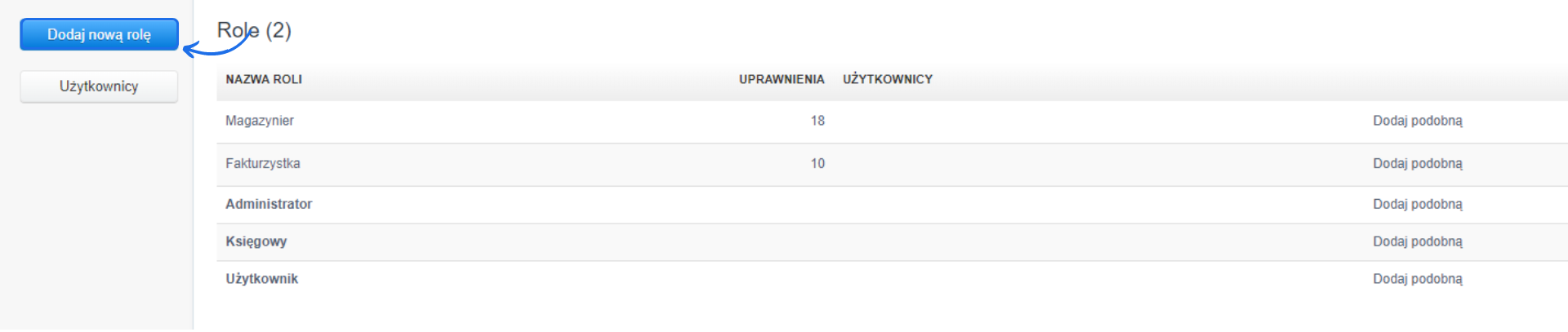 Ekran zarządzania rolami w systemie Fakturownia.pl z opcją dodawania nowej roli i listą istniejących ról: Magazynier, Fakturzystka, Administrator, Księgowy, Użytkownik.