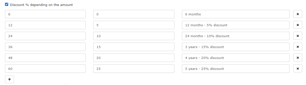 Product online sales 6