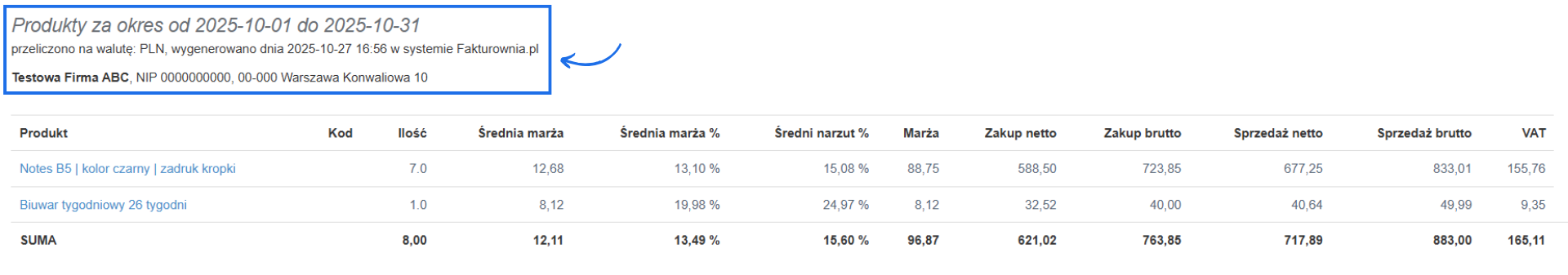 Przykładowe dane w raporcie produkty: marża dla testowej firmy za okres od 1 października 2025 do 31 października 2025.