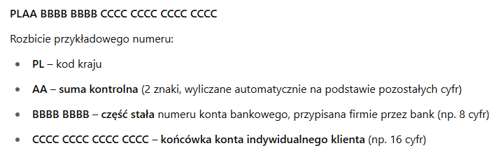 Schemat numeru IBAN w Polsce – PLAA BBBB BBBB CCCC CCCC CCCC CCCC, z podziałem na kraj, sumę kontrolną i konto klienta.