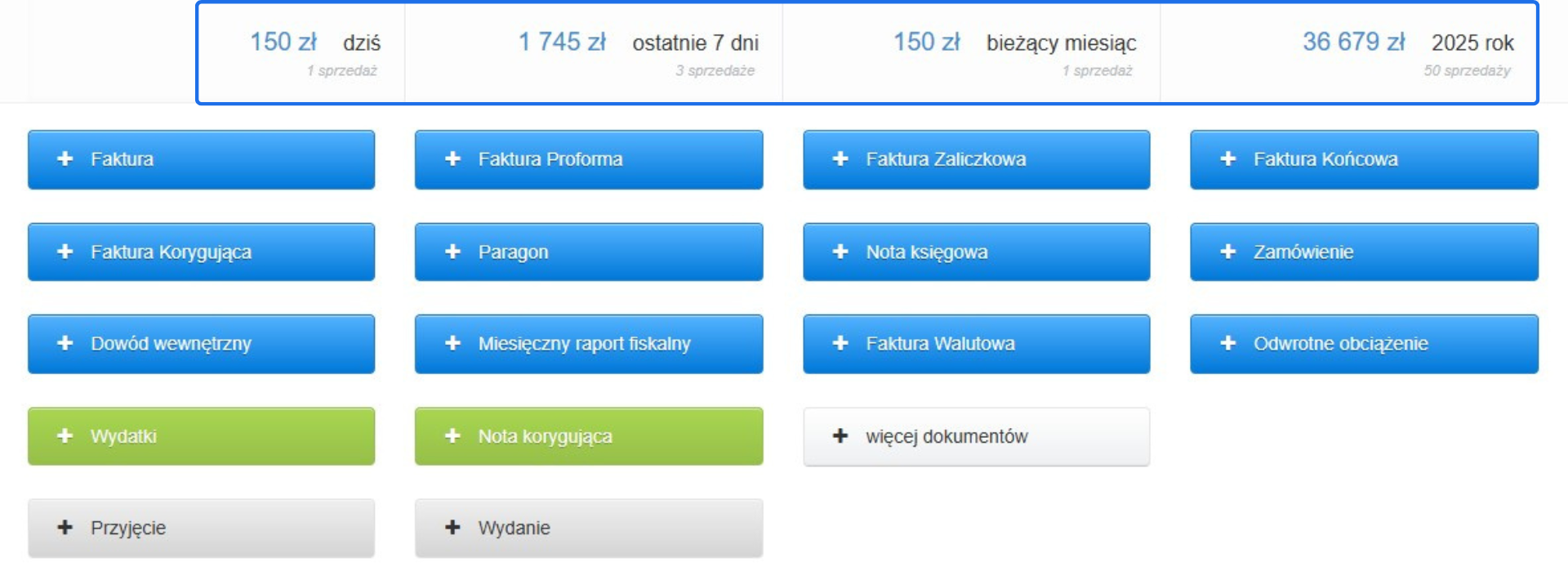 Panel główny Fakturowni z widocznymi statystykami sprzedaży i przyciskami do wystawiania faktur, paragonów oraz innych dokumentów.