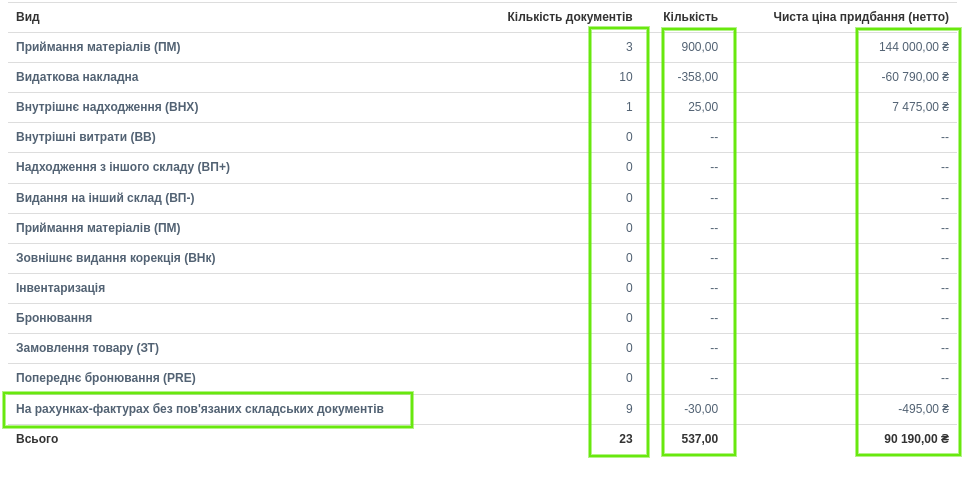 podsumowanie akcji magazynowych 3