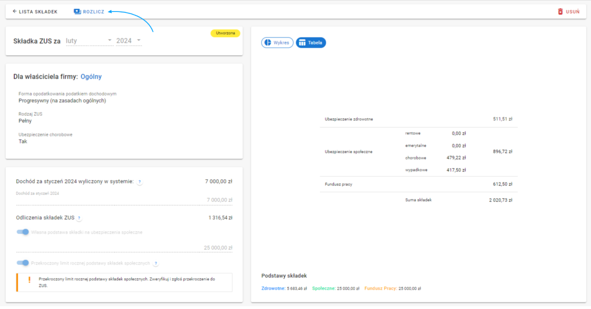 Podsumowanie składki ZUS za luty 2024 z informacją o przekroczonym limicie rocznej podstawy składek społecznych.