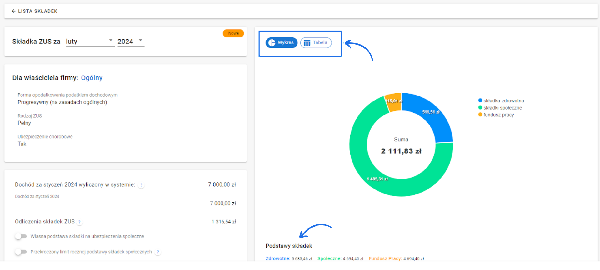 Podsumowanie składek ZUS za luty 2024 roku: szczegóły podstaw składek, wartości składki zdrowotnej, społecznej i funduszu pracy.