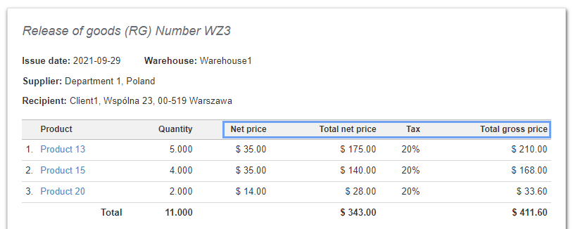 selling prices RG 02