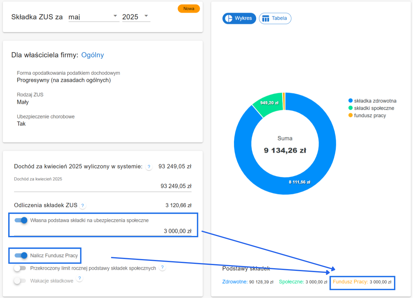 Widok naliczania składki ZUS w systemie do fakturowania online z aktywną własną podstawą naliczania składek i aktywnym naliczaniem na Fundusz Pracy.
