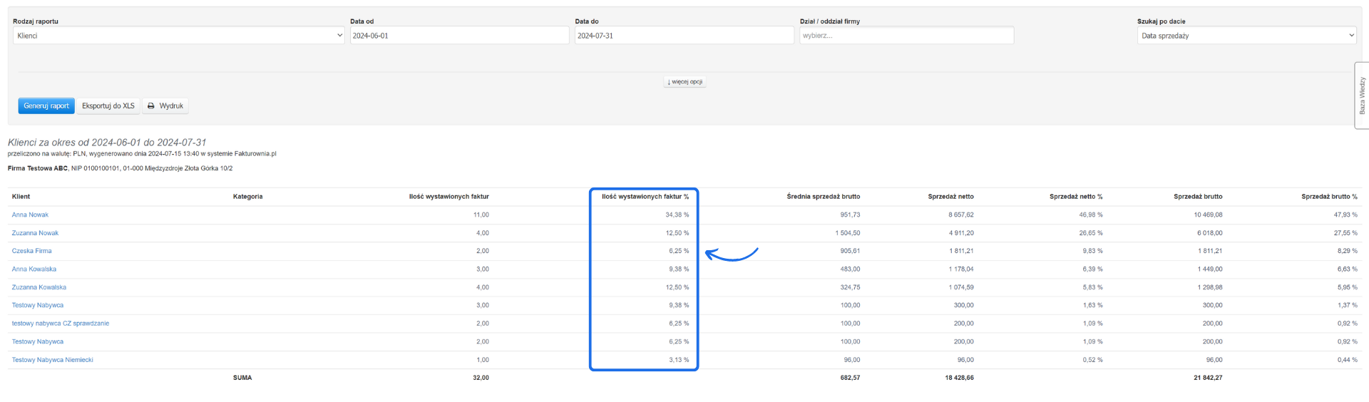 Ekran generowania raportu sprzedaży klientów za okres od 2024-06-01 do 2024-07-31 z procentowym udziałem ilości wystawionych faktur.