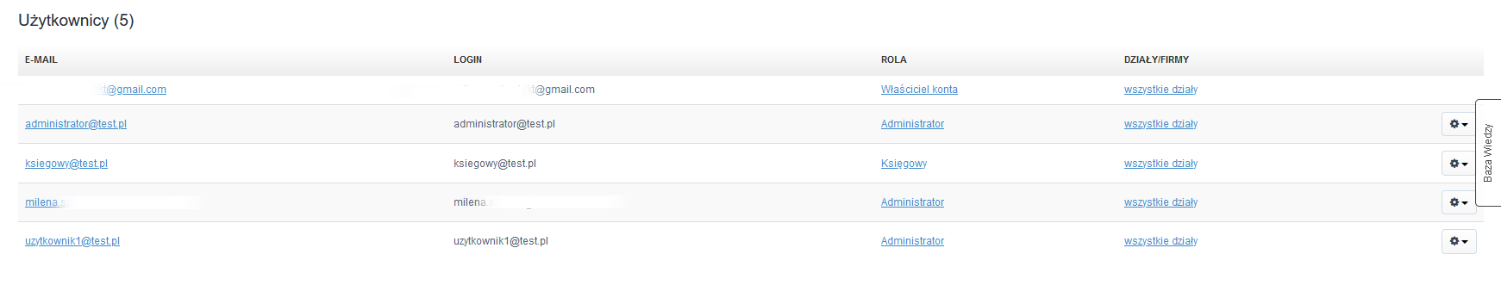 Lista użytkowników systemu z podziałem na role, adresy e-mail i dostęp do działów w firmie, widok panelu administracyjnego.