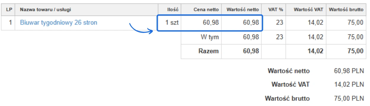 Faktura sprzedaży dla produktu Biuwar tygodniowego 26 stron z ceną netto 60,98 PLN, VAT 23%, wartością brutto 75,00 PLN, ilość 1 sztuka.