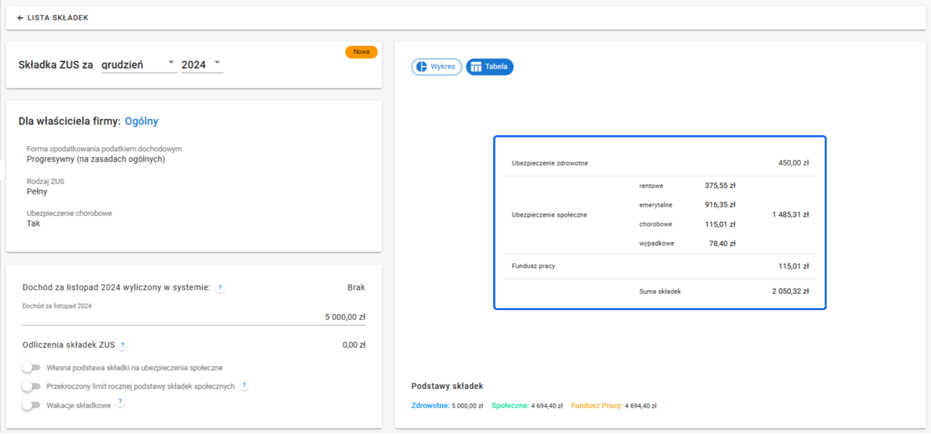 Podsumowanie składek ZUS za grudzień 2024 z podziałem na ubezpieczenie zdrowotne, społeczne, fundusz pracy i sumę składek.