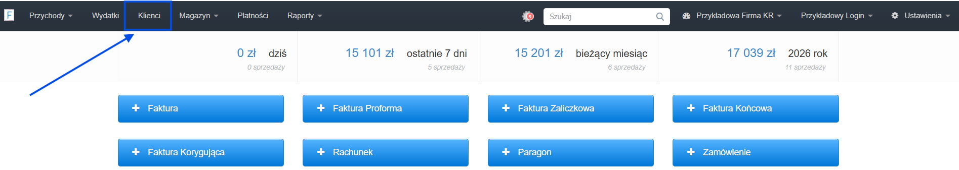 Panel główny systemu Fakturownia ze statystykami sprzedaży i aktywną zakładką 'Klienci'.
