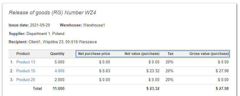 selling prices RG 01