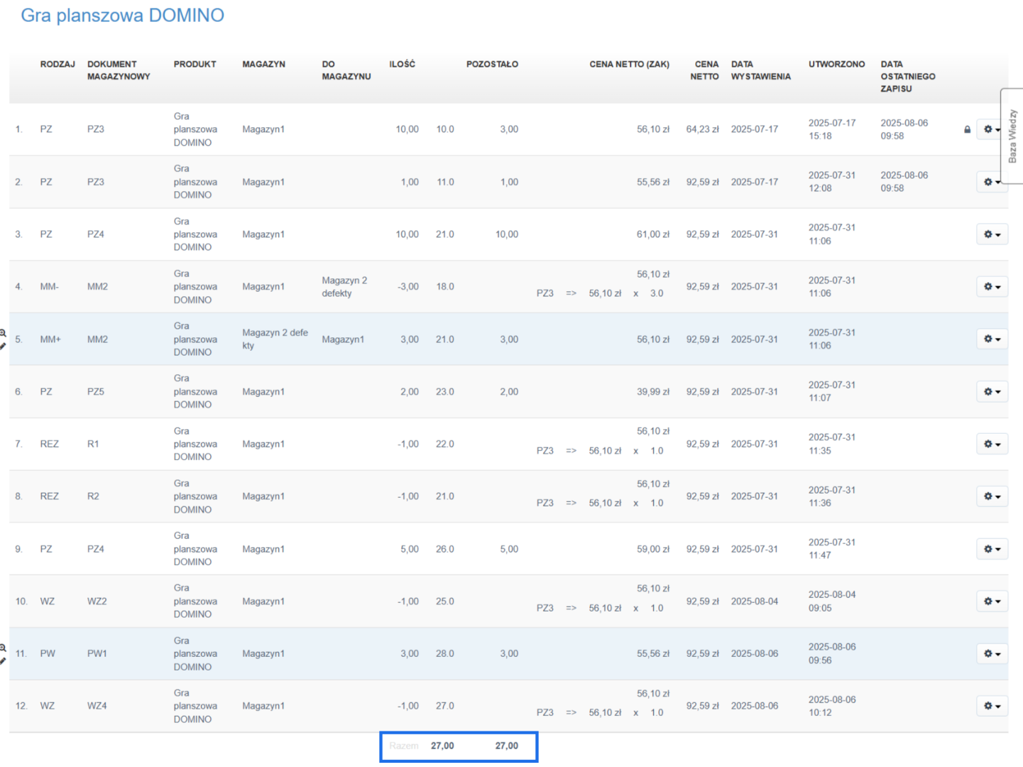 Podsumowanie akcji magazynowych dla produktu, który uwzględniony jest również w raporcie inwentaryzacja kosztowa.
