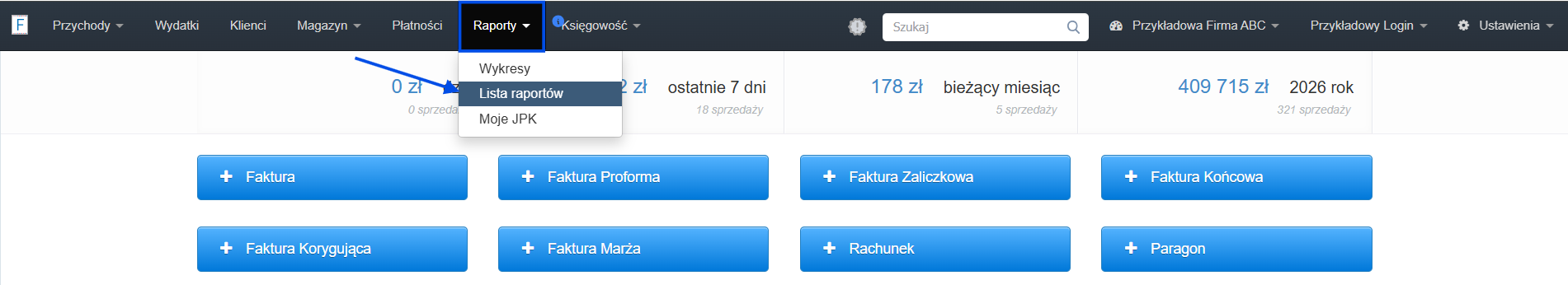Panl główny konta w systemie Fakturownia ze statystykami i przyciskami generowania dokumentów oraz aktywną zakładką raporty.