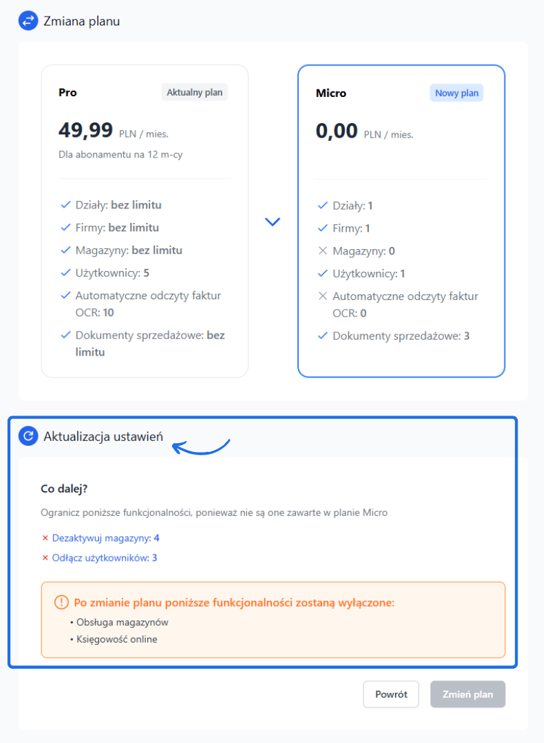 Zmiana planu w Fakturowni z Pro na Micro – ograniczenie liczby działów, firm, użytkowników i dezaktywacja magazynów oraz księgowości.