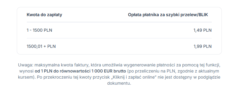Tabela z opłatami za szybki przelew w zależności od kwoty do zapłaty: 1,49 PLN dla kwot 1–1500 PLN, 1,99 PLN dla kwot powyżej 1500 PLN