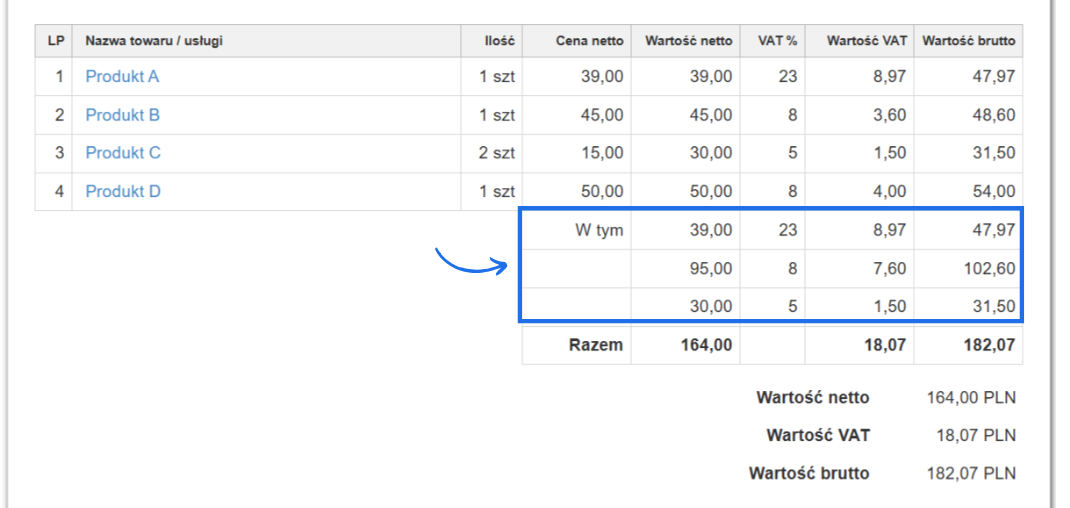 Tabela widoczna na wydruku faktury z podsumowaniem stawek podatku VAT wynikających w dokumentu.