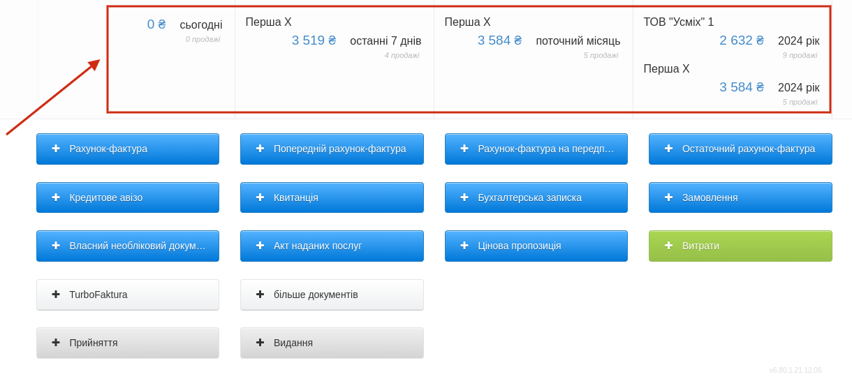 podsumowanie działów