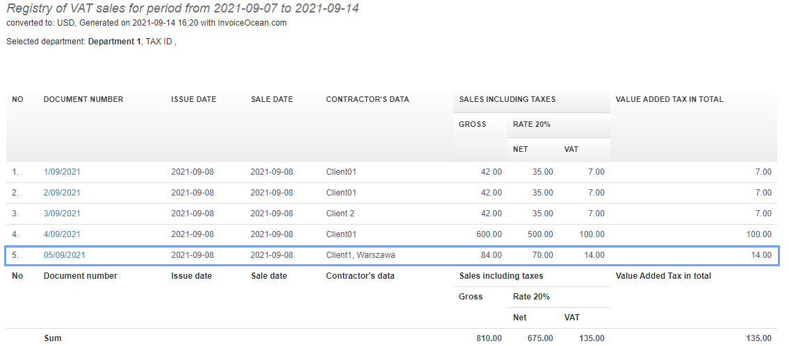 Reverse charde expenses 5