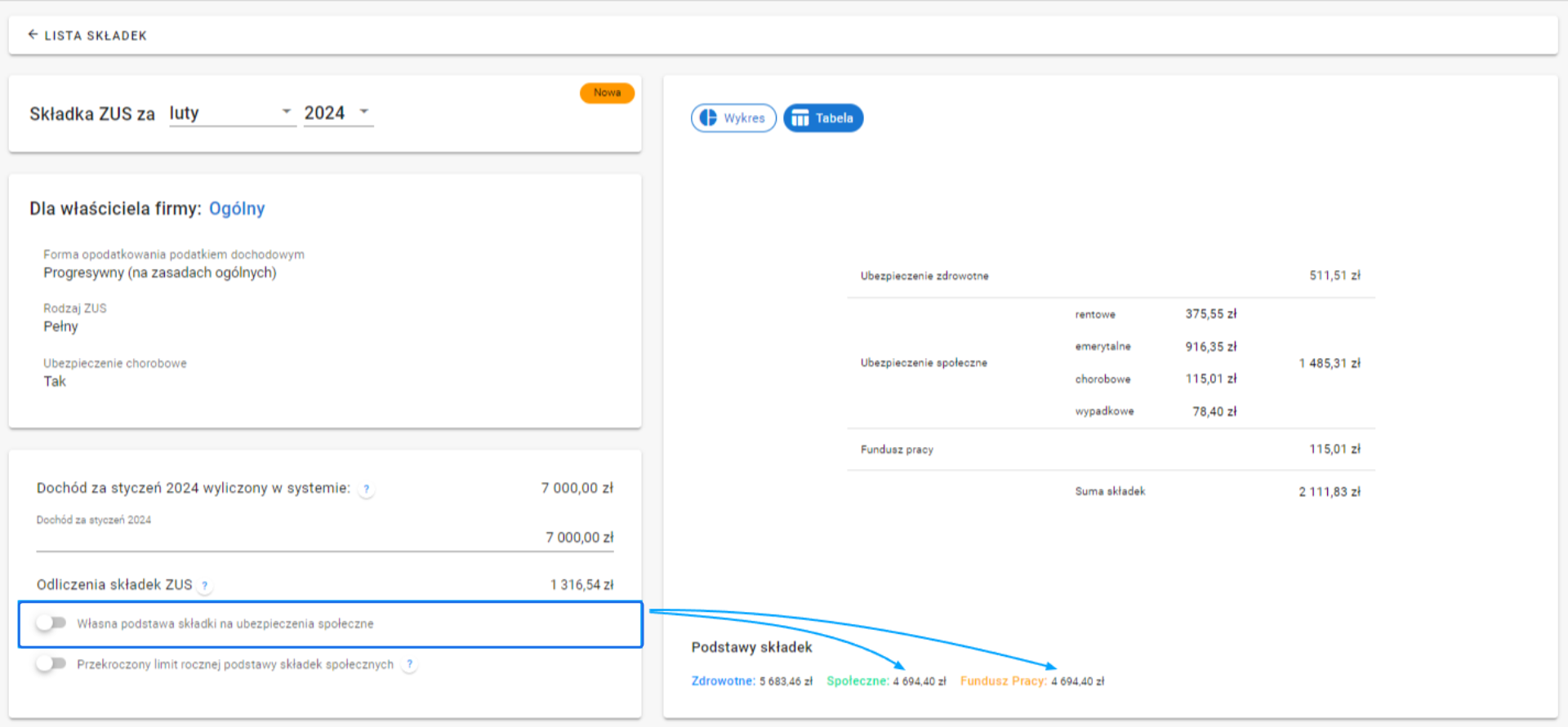 Wycinek szczegółów składek ZUS za luty 2024 roku, z własną podstawą składek wyłączoną oraz pełnym podziałem na składki zdrowotne, społeczne i fundusz pracy.