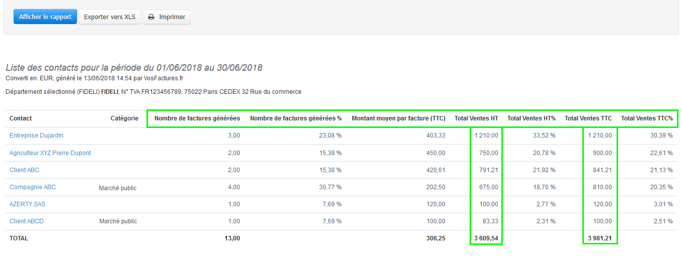 Facturation Facile Rapport Comptabilité CA Client Suivi Chiffre Affaire